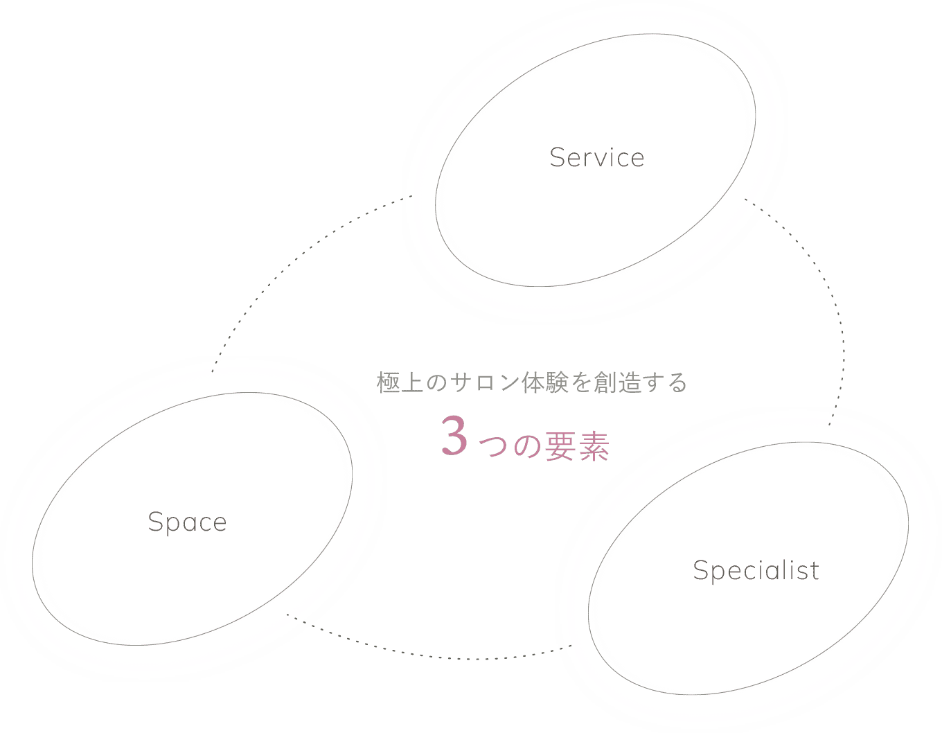 Approach 極上のサロン体験が至福のひとときを創り出す